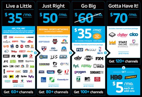 for SHOWTIME, 11mo. . Direct tv bundle